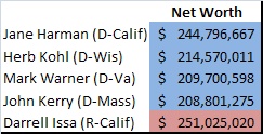 The Super Affluent drag the averages up