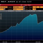 S&P Volatility Arbitrage Index - Steady upward slope until 2008