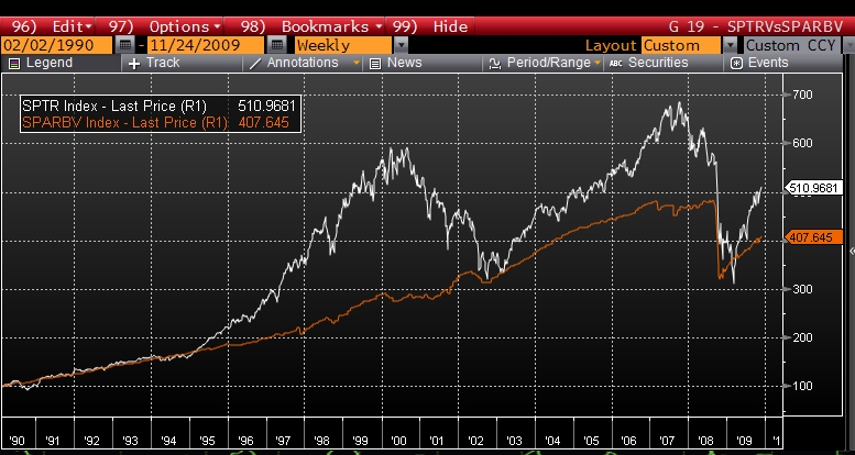 A leveraged vol arbitrage trade looks much more appealing than the S&P 500