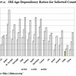 Demographics look grim for Japan