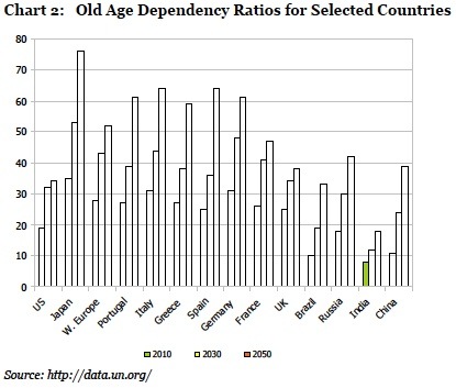 Demographics look grim for Japan