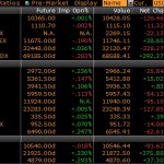 Brazil and China roared ahead in 2009