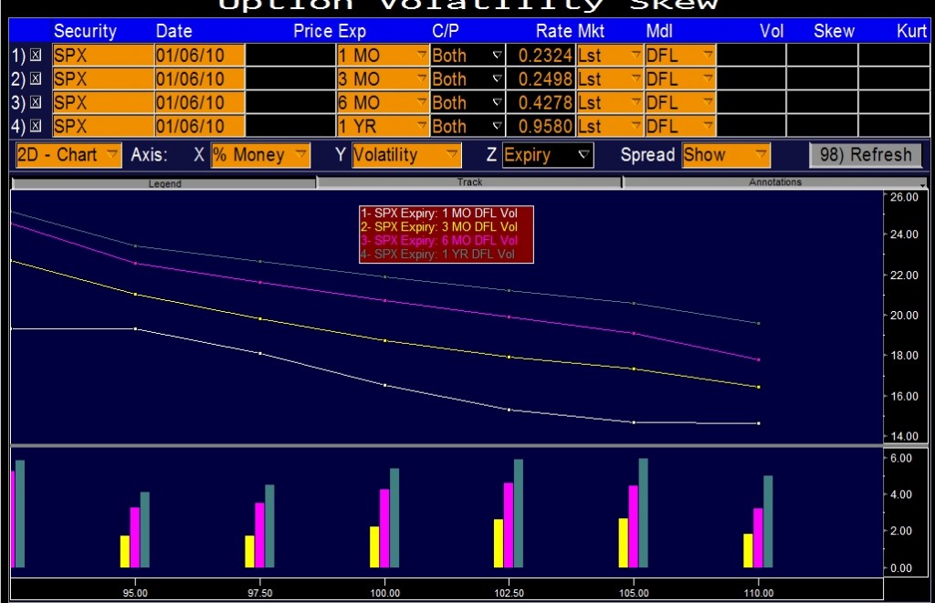 Option Strategy Long Gamma, Short Vega SurlyTrader