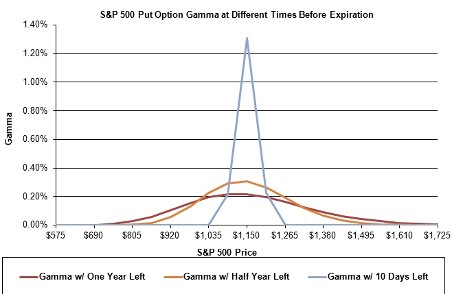 fx options trading gamma