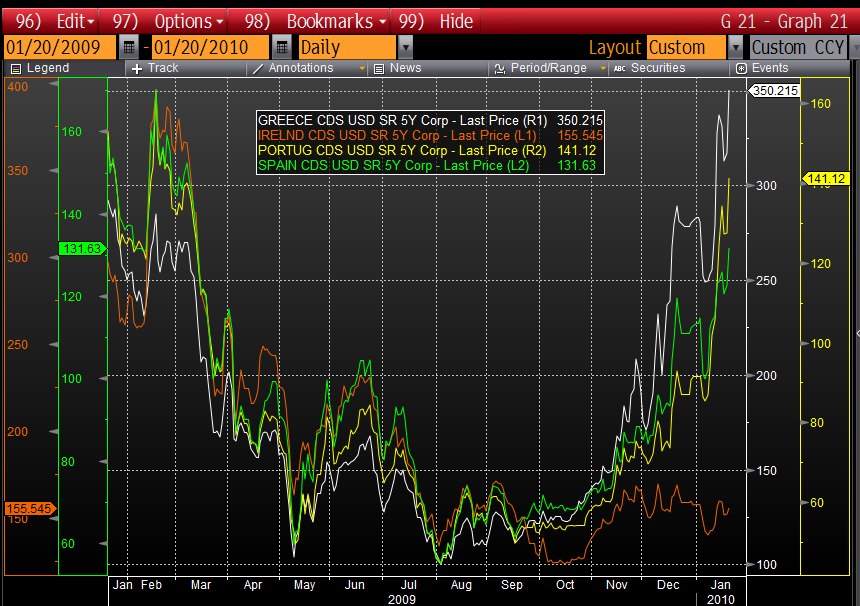 Sovereign_Default_Risk_CDS_20100120