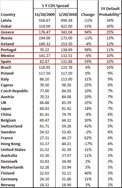 Sovereign_Default_Risk_CDS_20100120