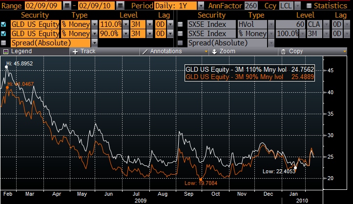 Negative_skew_Gold