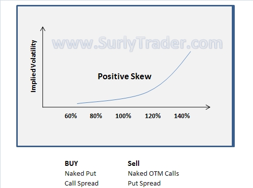 histogram skewed to left. Page positively skewed best