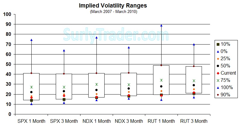 Implied_Volatility_BoxPlot