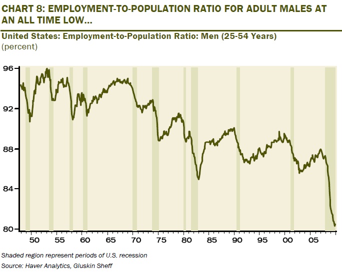 Male_Employment_Ratio