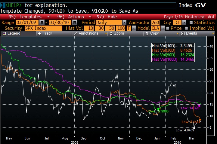 SPX_Historical_Volatility