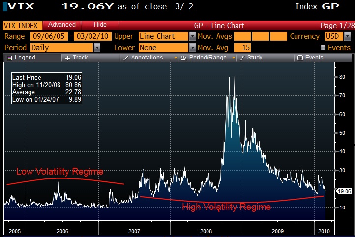 Volatility_Regimes