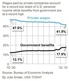 income