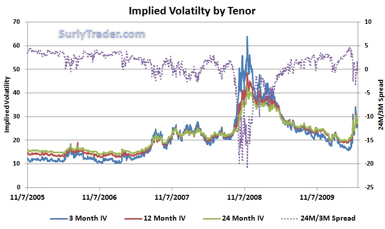 Long_Dated_Volatility