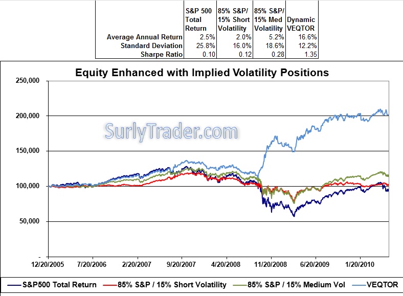 implied volatility