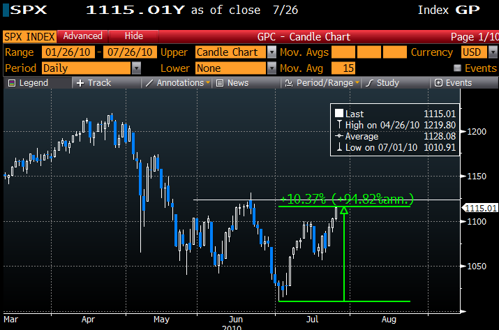 JULY_SPX_BOUNCE_20100726