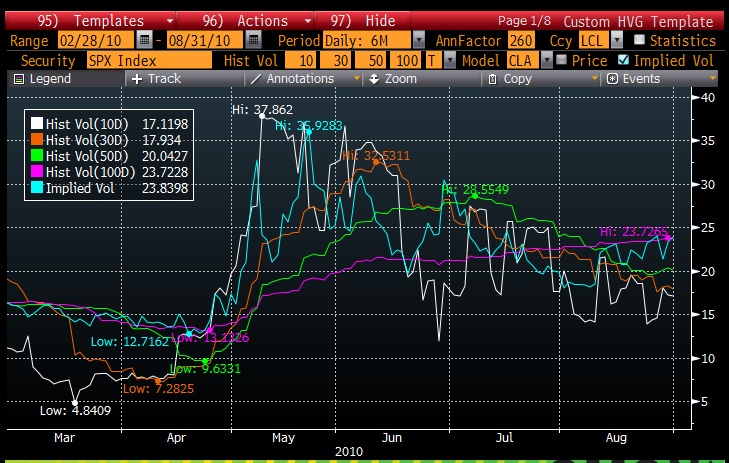 Historical_Volatility_20100831