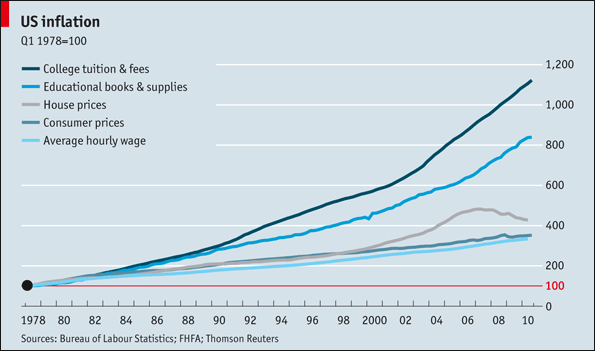 Tuition_Inflation