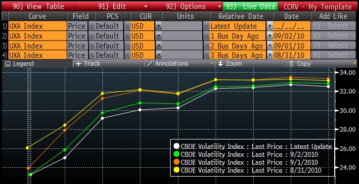 VIX Futures 20100902 VOLATILITY REVERTING TO THE MEAN