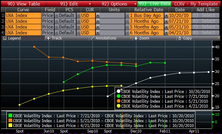 VIX Futures Contango