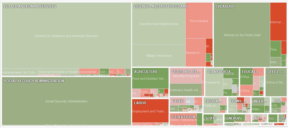 2011 Budget
