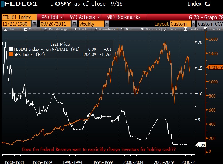 Fed Reserve Interest Rate Policy