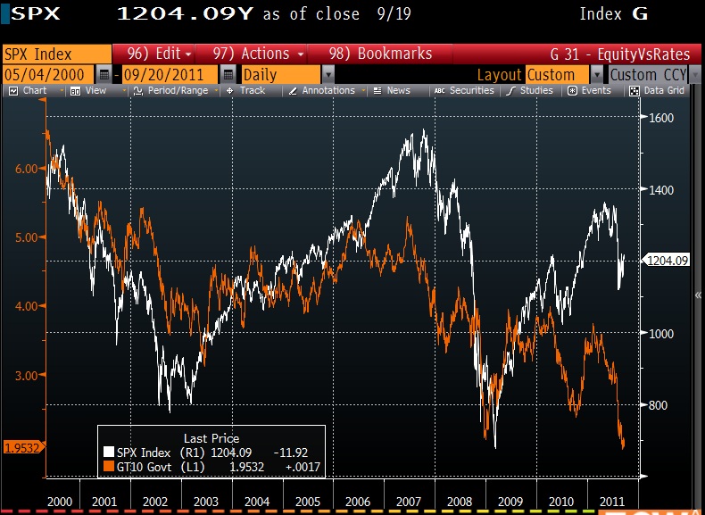 Stocks and Interest Rates 20110919