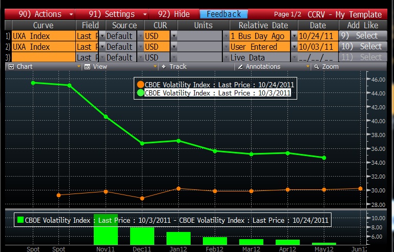 VIX Futures Curve 20111024