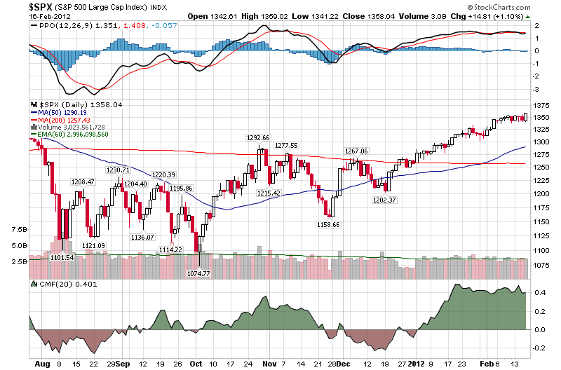 S&P Without Gravity
