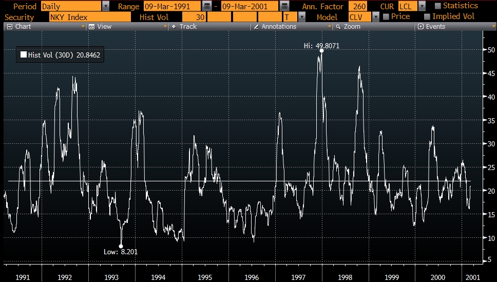 NKY Lost Decade