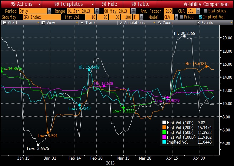 Historical Volatility 20130508