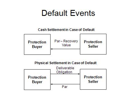 Financial Weapons of Mass Destruction and the Credit Crisis - SurlyTrader