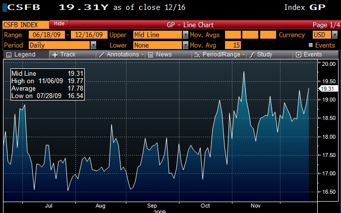 Skew as a Trading Signal - SurlyTrader